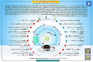 تسبیح و مُسَبِّحات در قرآن + اینفوگرافی