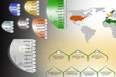 Curiosita’:in quale paese si faranno piu’ e in quale meno ore di digiuno?